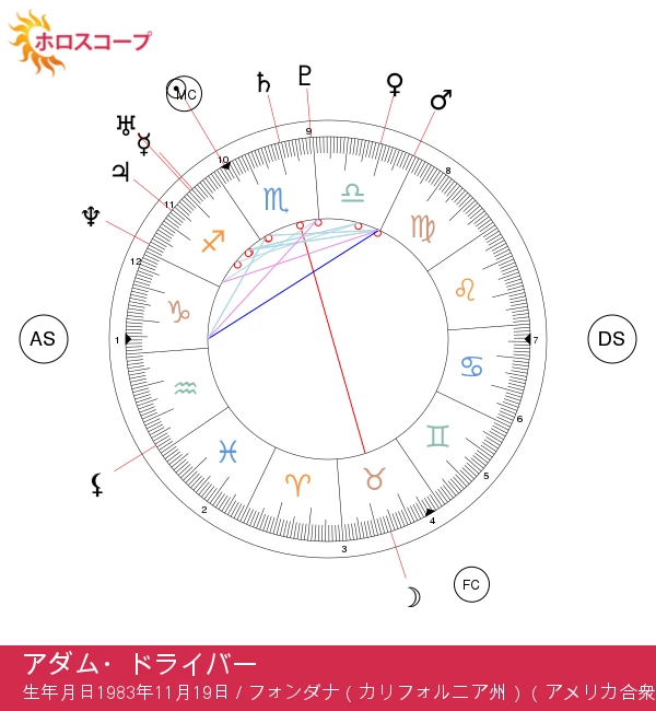 アダム・ドライバー: 魅力的な蠍座セレブの真実