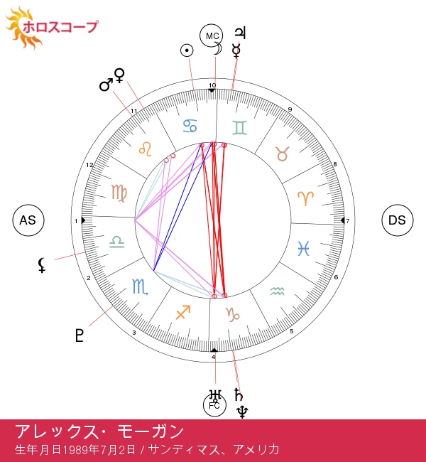 アレックス・モーガンの星座：蟹座の特徴と性格分析