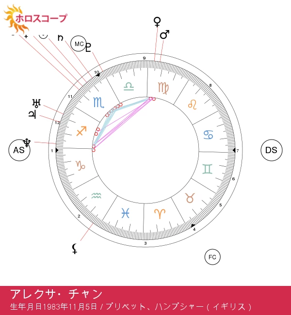 アレクサ・チャン: 蠍座の神秘を解明する方法