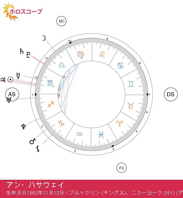 アン・ハサウェイのスコーピオ星座に関する占星術の秘密を解明する