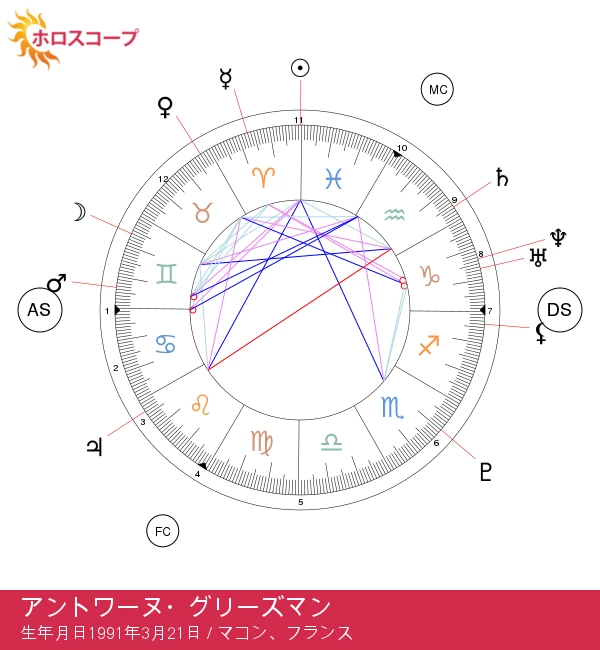 アンティオヌ・グリーズマンの牡羊座の特徴を発見しよう！