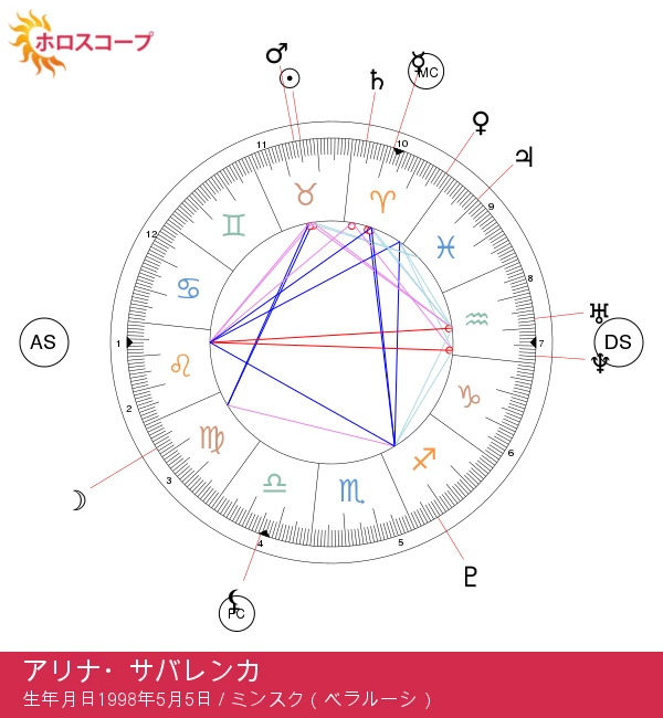 アリーナ・サバレンカ：決意に満ちたテニス界の牡牛座チャンピオン