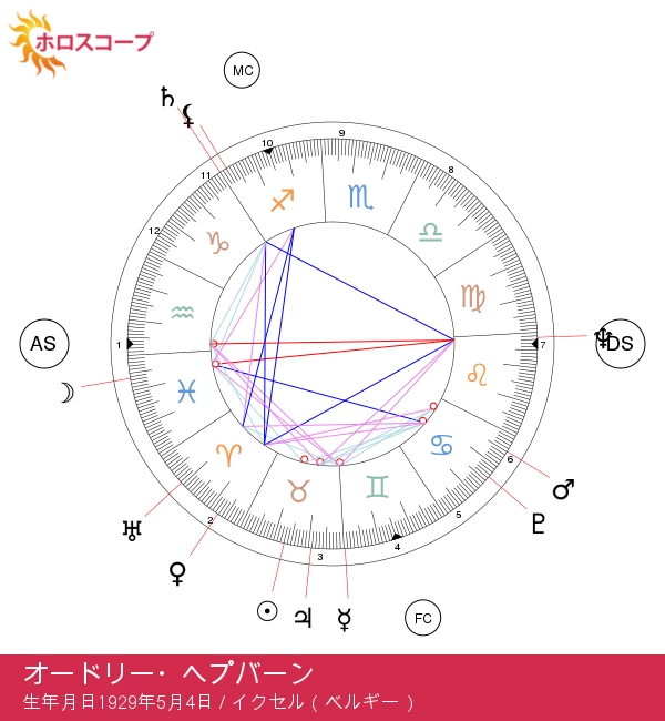 オードリー・ヘプバーン：ハリウッドの魅力的な牡牛座のスター