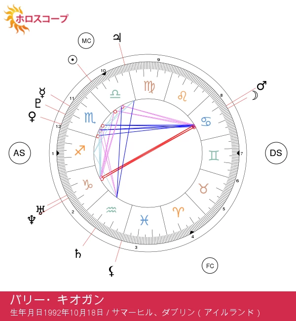 バリー・キオガン：魅力的な天秤座のスターの真実に迫る