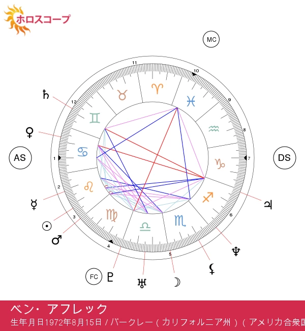 ベン・アフレックのレオを解き放つ：星座による洞察