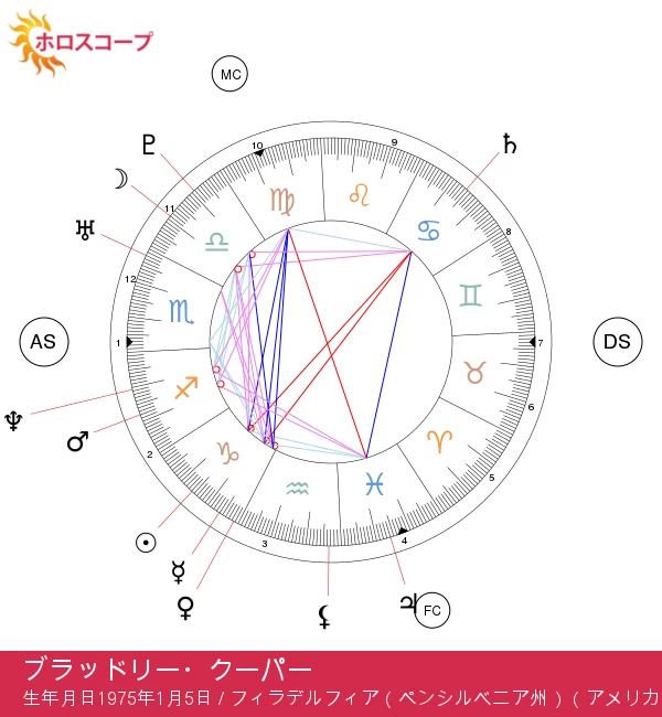 ブラッドリー・クーパーの成功と山羊座の影響を探る