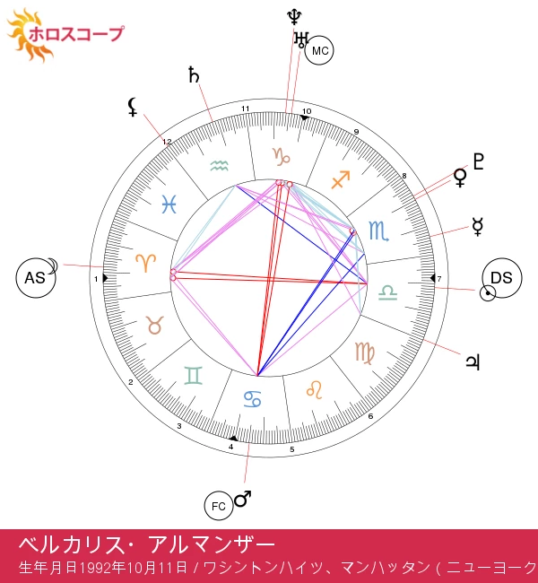 天秤座の星座占星術の秘密が明らかにされました