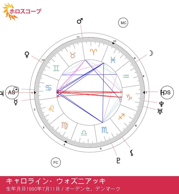 キャロライン・ウォズニアッキ：がんとの闘いを明かしたスターアスリートの真実！