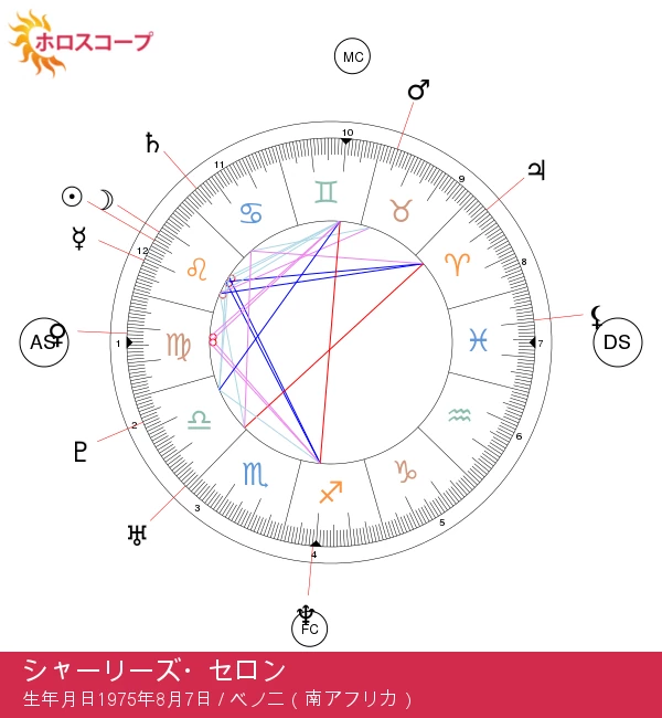 シャーリーズ・セロンの獅子座の魅力を発揮する方法