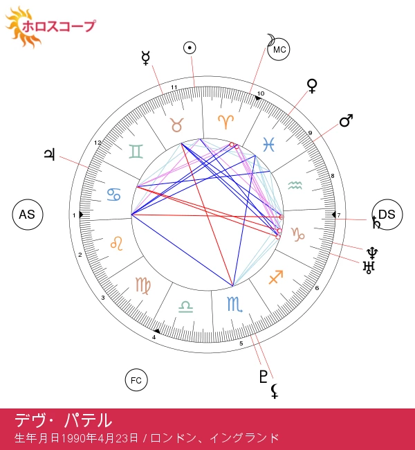 デヴ・パテルの牡牛座の特徴と星占いの影響を探る