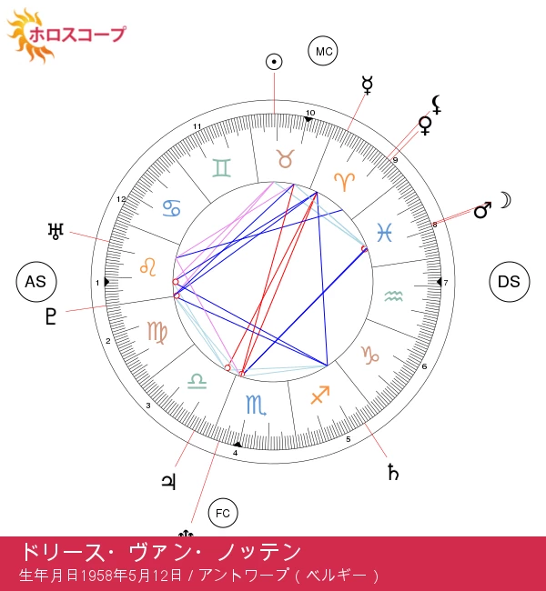 ドリス・ヴァン・ノッテン：ファッション界の牡牛座のビジョナリー