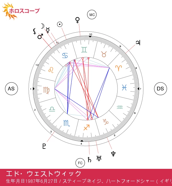 エド・ウェストウィックの星座と占星術について徹底解説