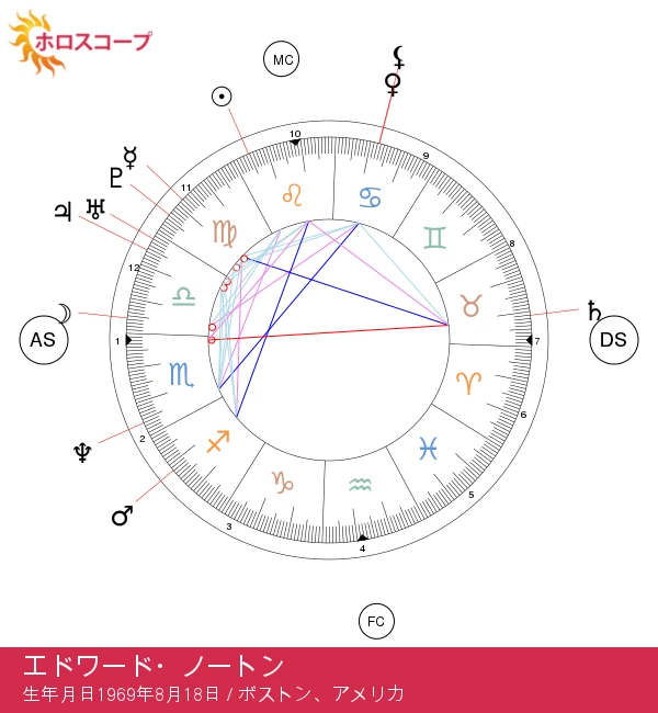 エドワード・ノートン：レオの星座の特徴を解説！