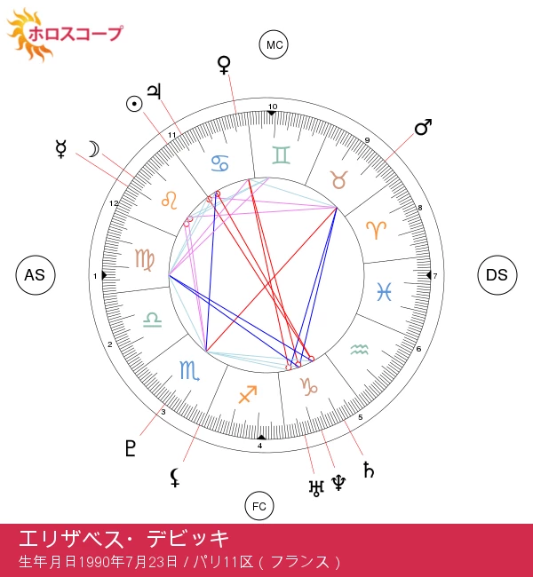 エリザベス・デビッキのカリスマ性とレオの星についての真実