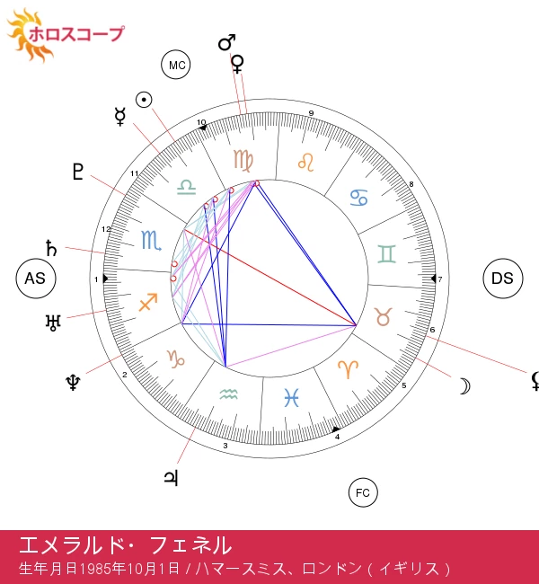 エメラルド・フェネル: 魅力的な天秤座の星を発見しよう！を以下のように最適化しました。

エメラルド・フェネル: 魅力溢れる天秤座の星を発見しよう！