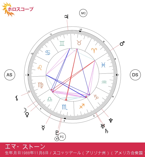 エマ・ストーンの蠍座の秘密を徹底解説！