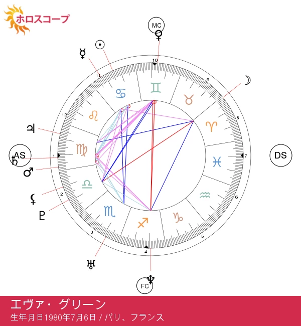 エヴァ・グリーン：神秘的な蟹座のスターとして知っておくべきこと