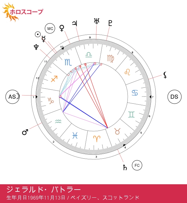 ジェラルド・バトラーの蠍座の魅力と情熱的な特徴を解説