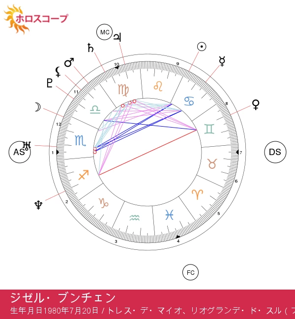 ギゼル・ブンチェンの蟹座の特徴と魅力を徹底解説