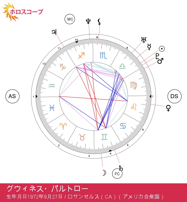 グウィネス・パルトロー: 魅力的な天秤座の星の秘密とは？