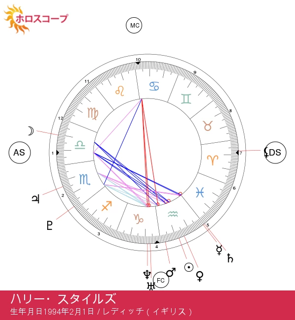 ハリー・スタイルズ: 水瓶座の魅力を探る占星術のガイド