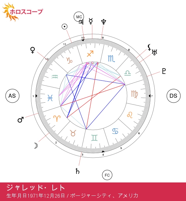 ジャレッド・レトの秘密：山羊座の占星術的特性と魅力