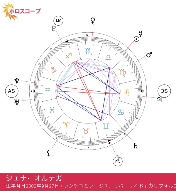 ジェナ・オルテガ：天秤座のスターの魅力を発見しよう！