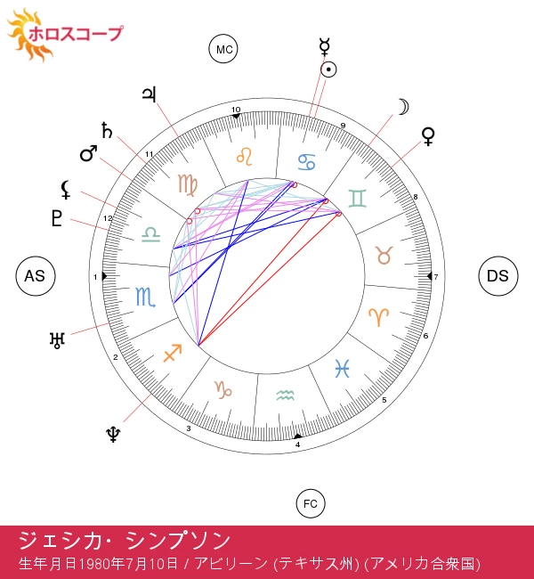 ジェシカ・シンプソンの癌座に関する占星術の秘密を解明する