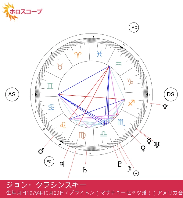 ジョン・クラシンスキー: 天秤座の有名人の星座プロフィール探求