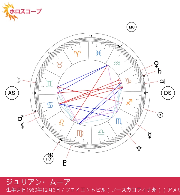 ジュリアン・ムーアの射手座：占星術の洞察と特徴