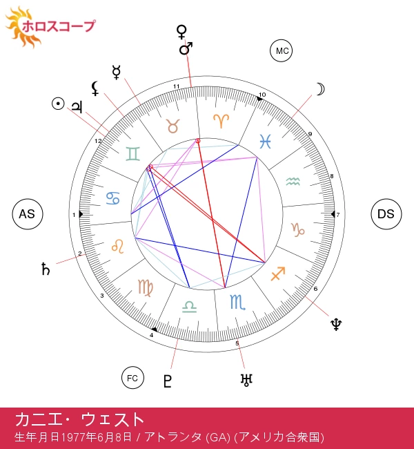 カニエ・ウェスト：音楽とファッションの天才