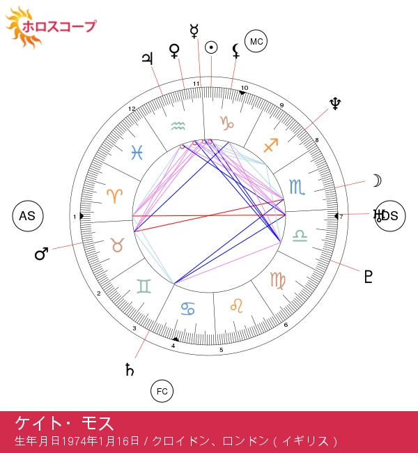 ケイト・モス：神秘的な山羊座のファッションアイコンとしての魅力