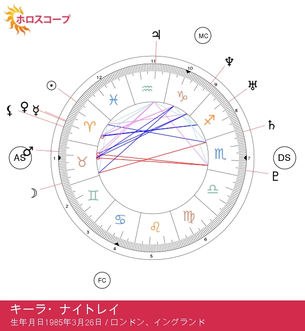 ケイラ・ナイトレイの牡羊座占星術：大胆で恐れを知らない精神！