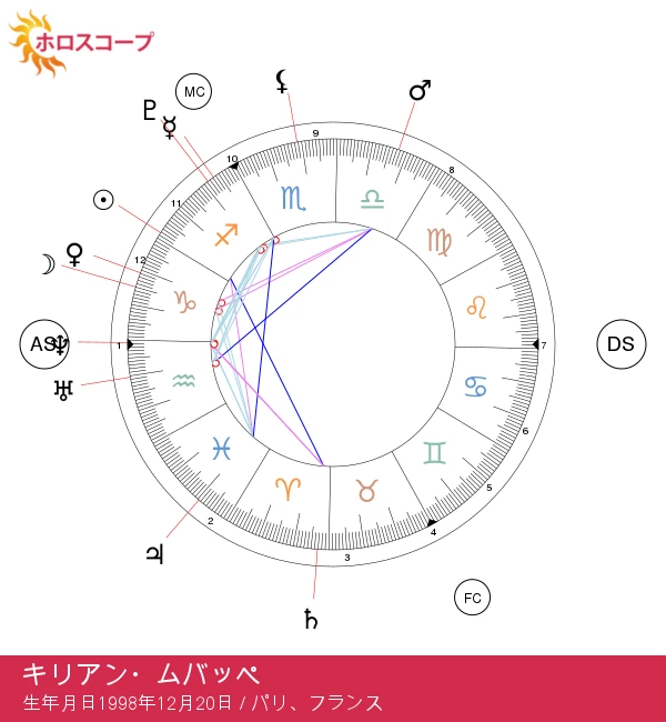 キリアン・ムバッペ：サッカー界のスーパー星選手