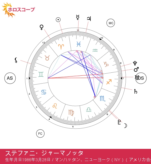 レディ・ガガ：牡羊座のアイコンの魅力を解明！