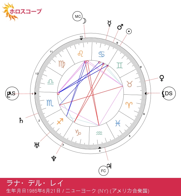 謎めいた蟹座の星の天文学的秘密