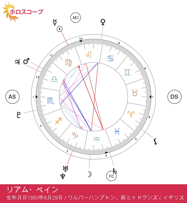 ライアン・ペインの乙女座の特徴を探る