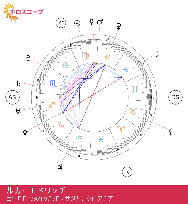 ルカ・モドリッチ：おとめ座の星座が持つ占星術の秘訣を解説