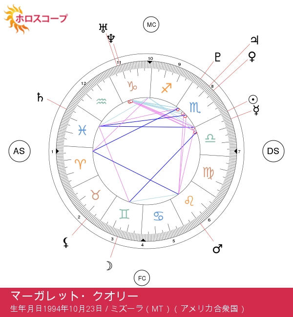 マルガレット・クオリーの星占いの秘密：蠍座の魅力を解き明かす