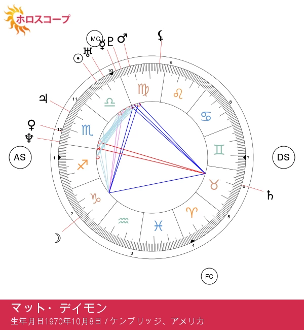 マット・デイモンの天秤座の占星術的特徴を深く探る