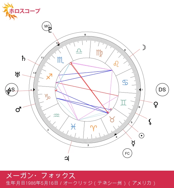 メーガン・フォックスの牡牛座の特徴とは？