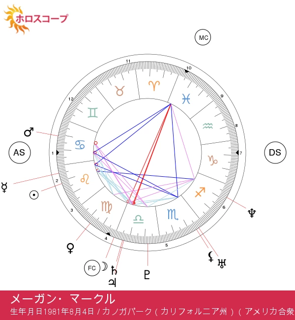 メーガン・マークルの情熱的な獅子座の星占いを徹底解説！