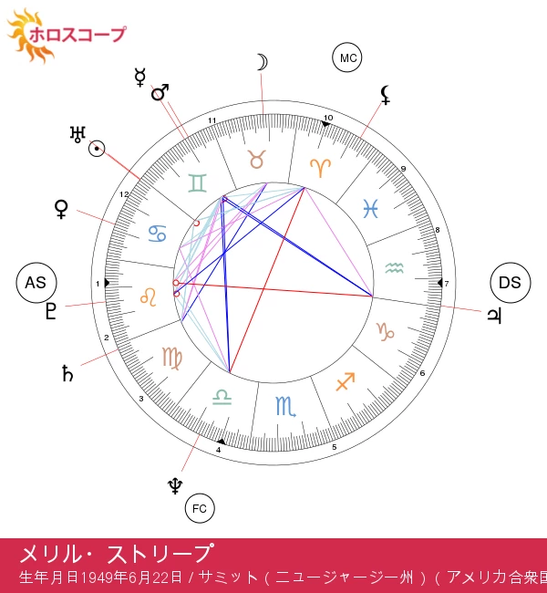 メerylストリープ：彼女のがんと占星術の深い探求