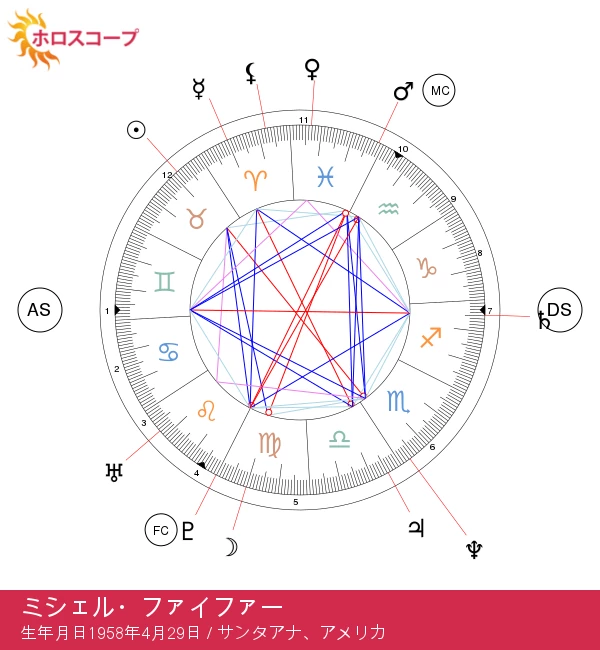 ミシェル・ファイファーの牡牛座の特徴とスターとしての魅力を探求しよう！