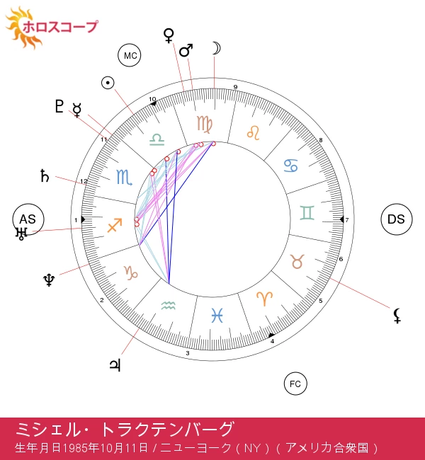 ミシェル・トラフテンバーグの魅力的な天秤座の特徴とは？