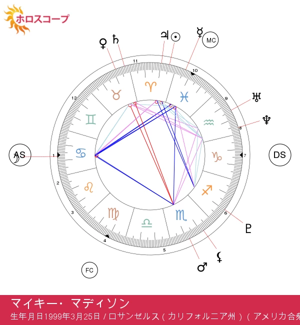 マイキー・マディソン：おうし座の大胆な精神を表現する方法！