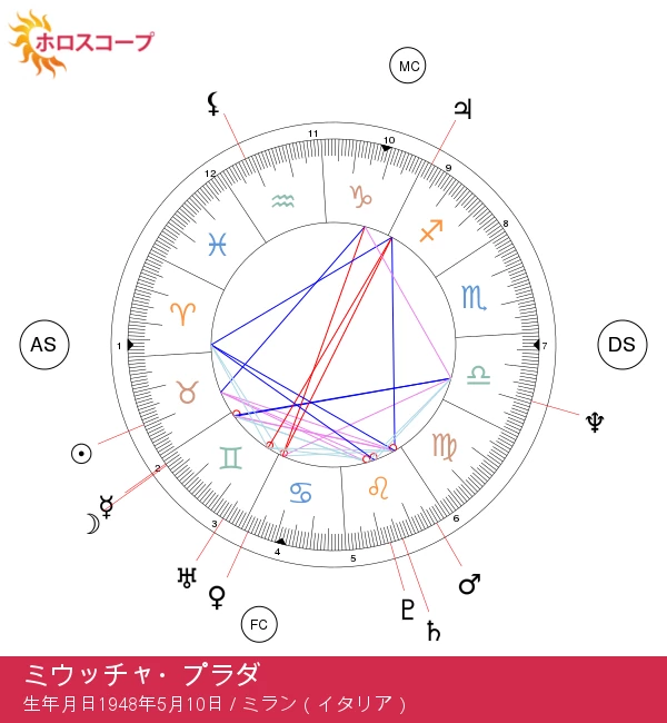 ミウッチャ・プラダの牡牛座の特性を徹底解説：星占いの洞察と運勢分析