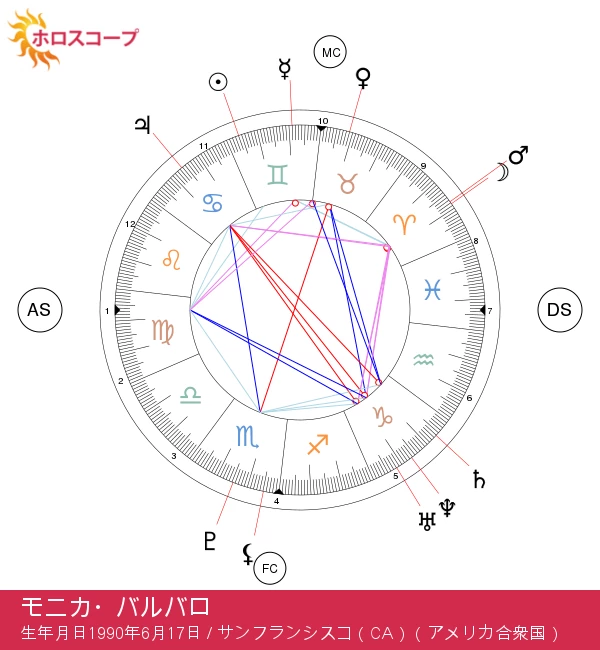 モニカ・バルバロ：魅力的な双子座のスターを探求しよう！