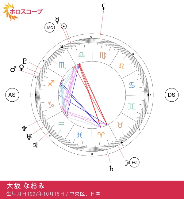 リブラの魔法を解き放つ：大坂なおみが語る占星術の洞察