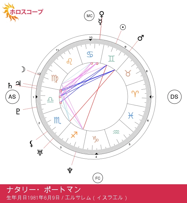 ナタリー・ポートマンの双子座の力を発見する方法